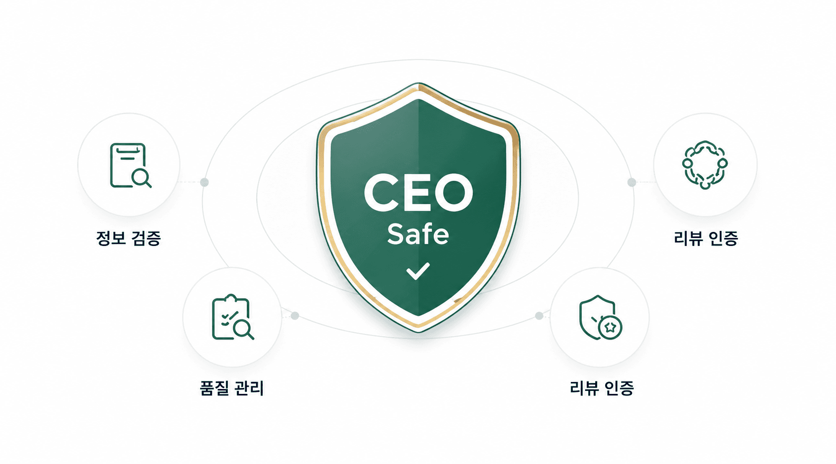 CEO Safe 평가 기준
